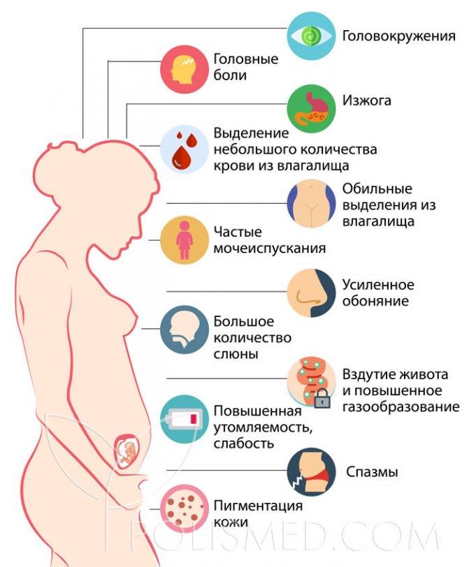 Симптомы болезни - боли как при месячных при беременности