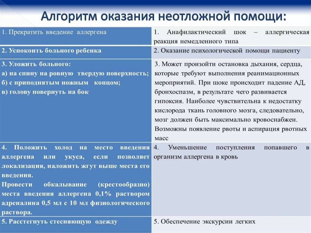 Презентация на тему анафилактический шок неотложная помощь