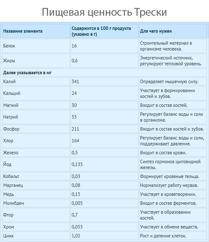 Рыба при грудном вскармливании
