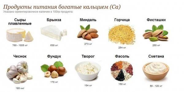 В каких продуктах содержится кальций (таблица)