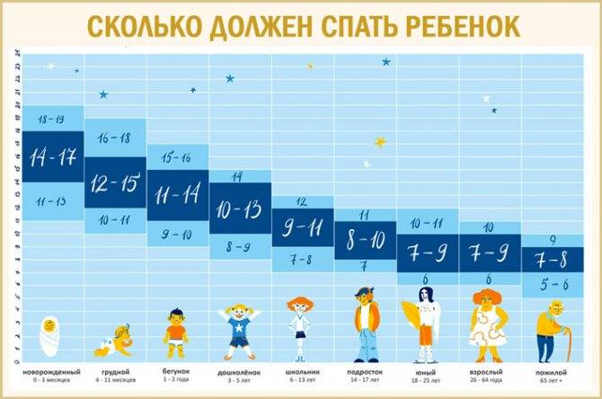 Здоровый сон подростка: создаем оптимальные условия в детской — медицинский портал «мед-инфо»