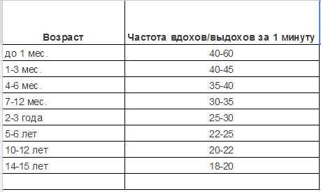 Пульс у детей, таблица по возрасту ~ факультетские клиники иркутского государственного медицинского университета