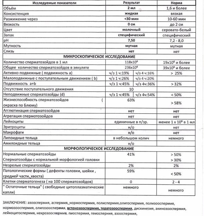 Астенотератозооспермия - причины заболевания | клиника "центр эко" в москве