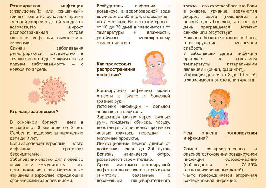 Ротавирусная инфекция: причины, симптомы, лечение