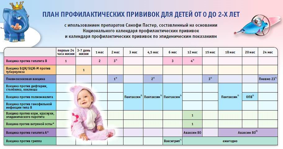 Какую прививку делают в 3 месяца ребенку