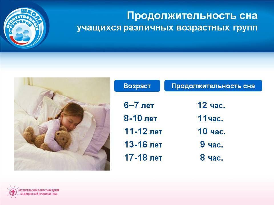 Сколько раз в день должен спать ребенок?