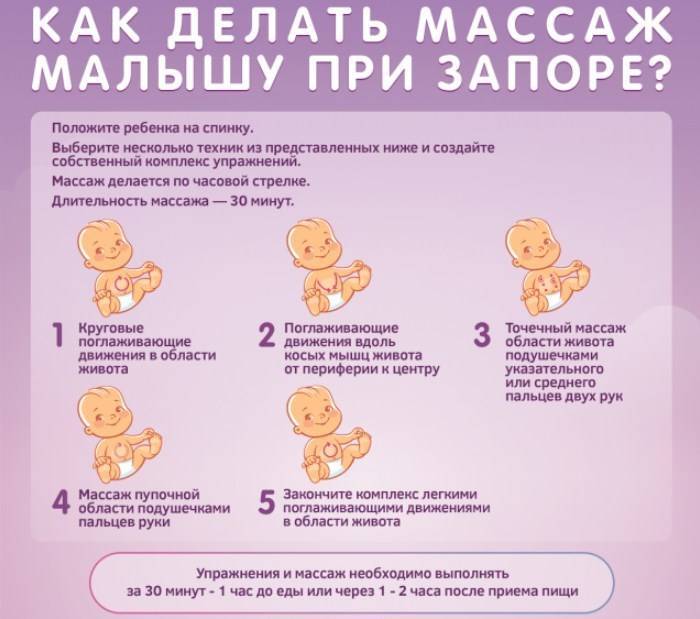 Запор у кормящей мамы и ребенка при грудном вскармливании: признаки, причины, лечение | микролакс®