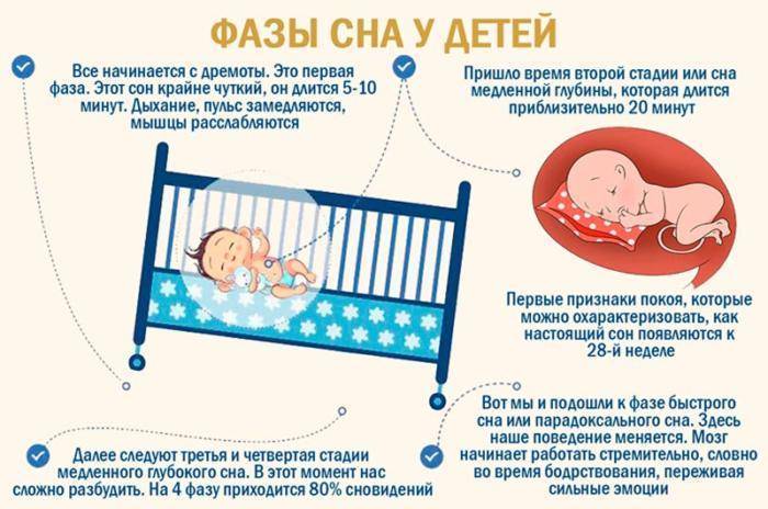 Ребенок беспокойно спит и много ворочается - причины расстройства сна