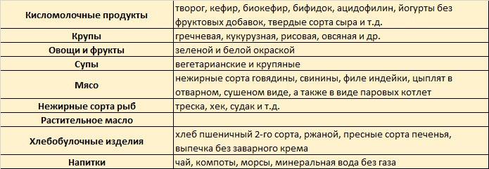 Масло в детском питании - энциклопедия детское питание