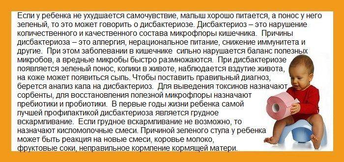 Слизь в кале — что означает стул со слизью | университетская клиника