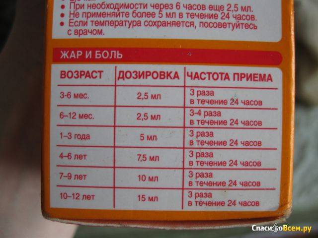 Нурофен для детей суспензия, 200 мл, 100/5 мг/мл, для приема внутрь, для детей, клубника