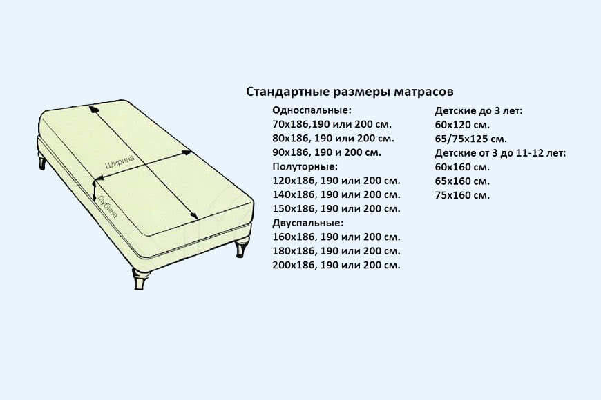Размер матраса в детскую кроватку: матрас для кроватей стандарт