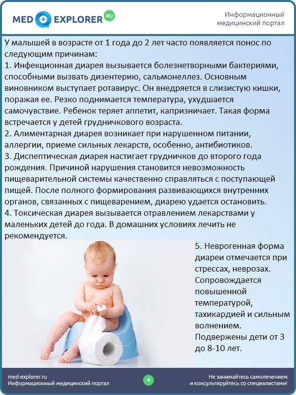 Доктор Комаровский о диарее у ребенка