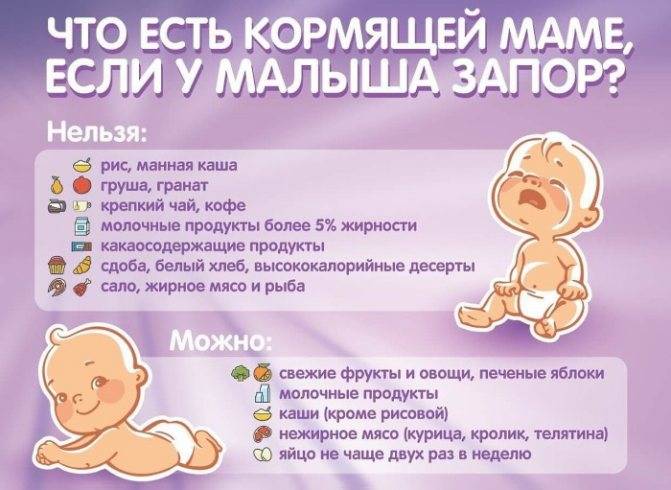 Сколько раз в день должен какать годовалый ребенок? - болталка для мамочек малышей до двух лет - страна мам