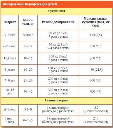 Анальгин с димедролом уколы. Анальгин с димедролом дозировка для детей 5 лет. Ребенку год доза анальгина с димедролом. Укол от температуры ребенку 9 лет дозировка. Анальгин с димедролом от температуры дозировка ребенку 3 года.