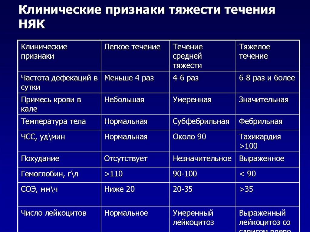 Болезнь крона — википедия