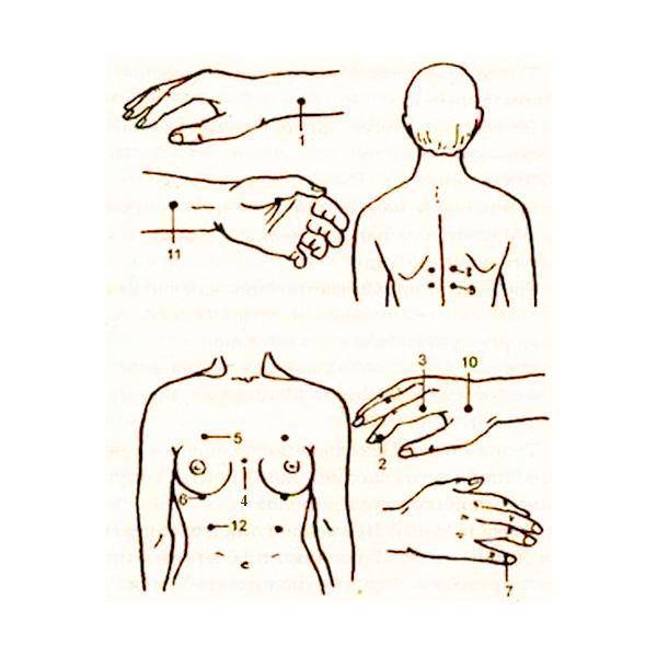 Массаж груди при лактостазе, как правильно массировать грудь кормящей маме, инструкции с фото и видео