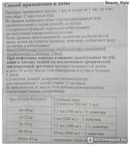 Цефалексин: инструкция по применению, цена, отзывы для детей, аналоги - medside.ru