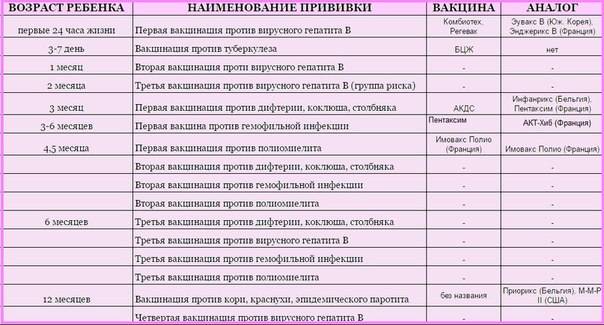 Календарь прививок для детей в россии 2019 год