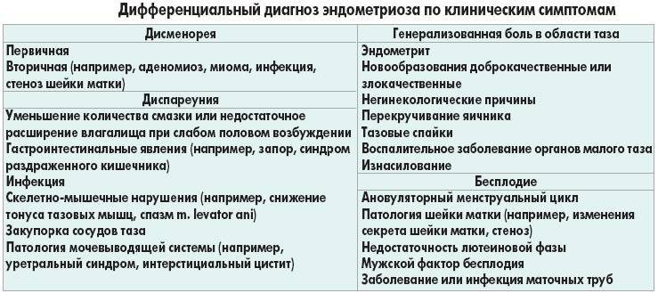 Психологические причины гинекологических заболеваний