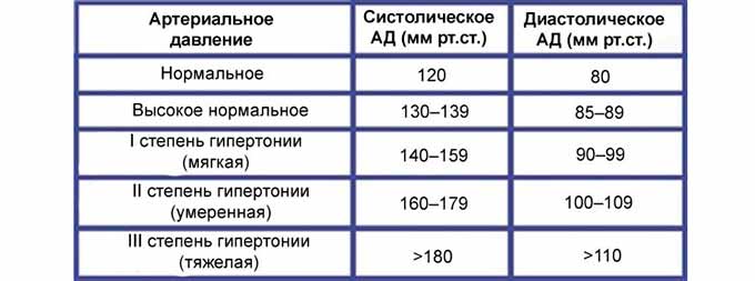 Чем может быть опасно давление на поздних сроках беременности?