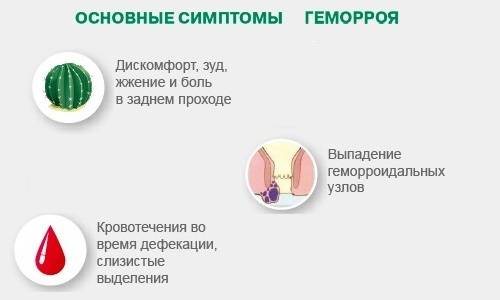 Кровь из ануса