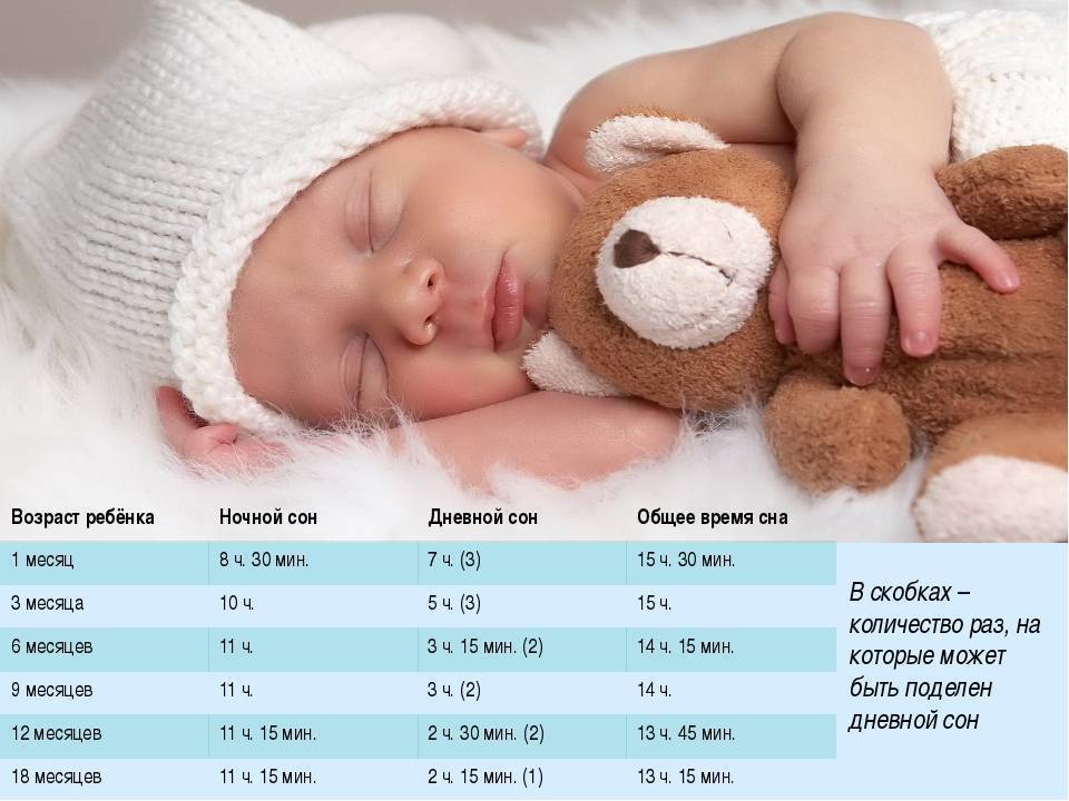 Почему новорожденные улыбаются во сне?