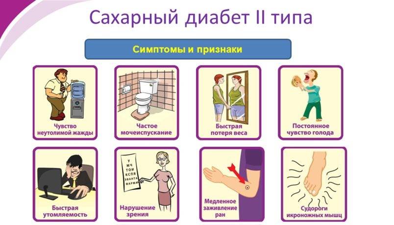 Диабет у детей: симптомы, профилактика