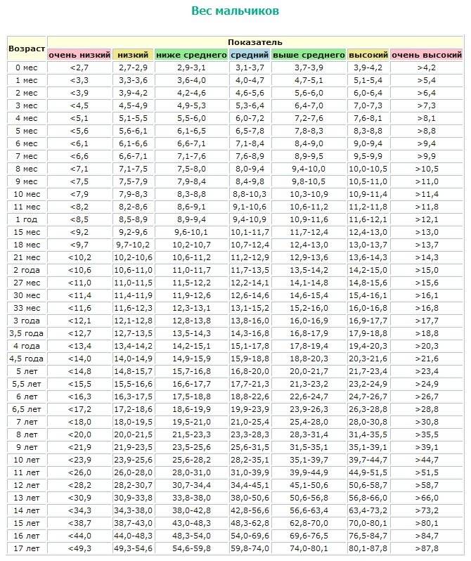 Таблица роста и веса кукузя - TouristMaps.ru