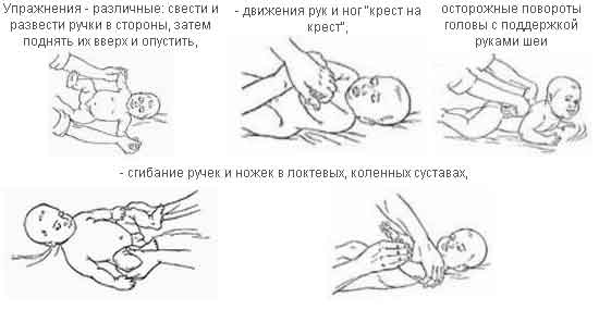 Как правильно держать и носить на руках новорожденного ребенка