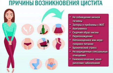 Лечение цистита при беременности, симптомы на ранних сроках — медицинский женский центр в москве