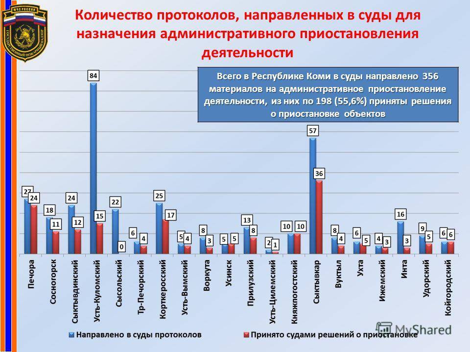 Неутешительная статистика эко с первого раза