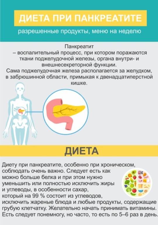 Диета при панкреатите: меню, рацион, диета и лечение