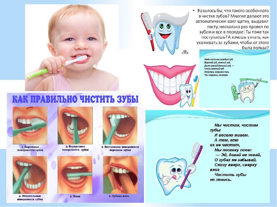 Презентация гигиена полости рта для школьников