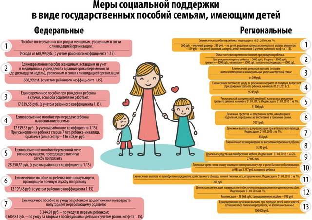 Социальная поддержка и помощь семьям в россии в 2020 году: виды и меры защиты, законы и новости