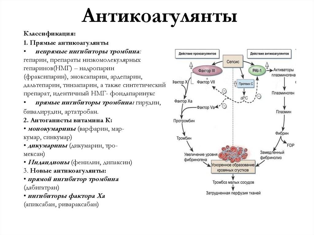 Антикоагулянты - атх-классификация лекарственных препаратов