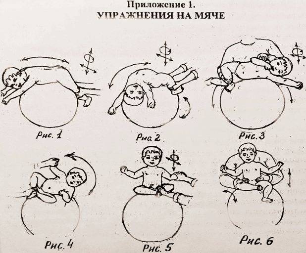 Гимнастика с пеленок – занятия с грудничком на фитболе