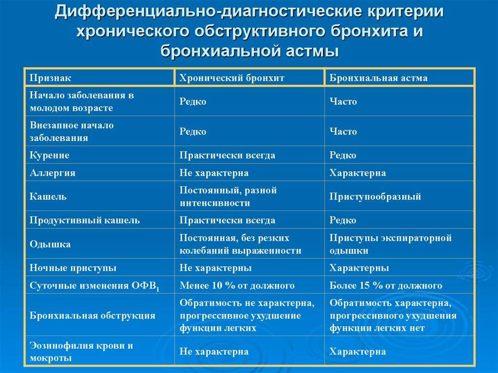 Что такое сатурация и как она измеряется