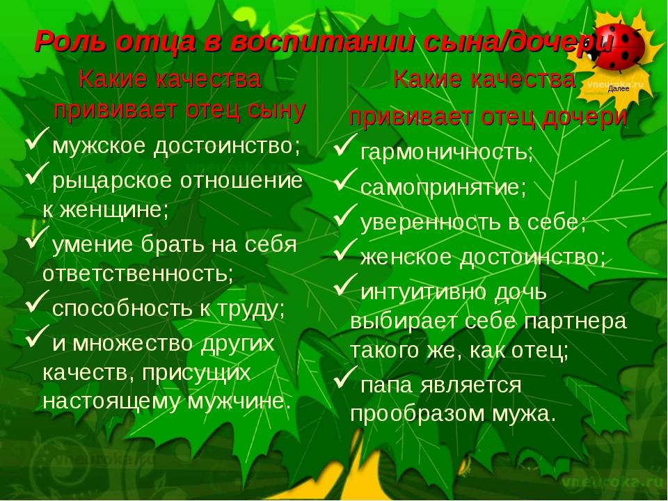 Качества папы. Качества отца. Роль матери в воспитании дочери. Роль матери и отца в воспитании ребенка. Хорошие качества папы список.