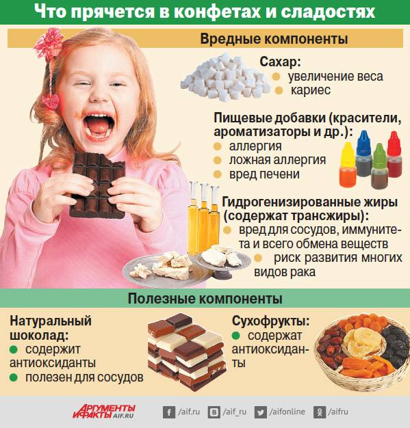 С какого возраста можно давать шоколад ребенку: когда, со скольки лет или месяцев кормить, разрешено ли годовалому, а также подходит ли ему горький?