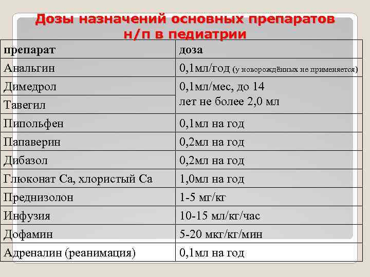 Но-шпа: инструкция по применению, показания, цена, при беременности и детям использование - medside.ru