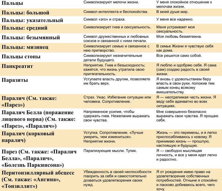 Психологические причины близорукости и дальнозоркости у детей и взрослых - энциклопедия ochkov.net