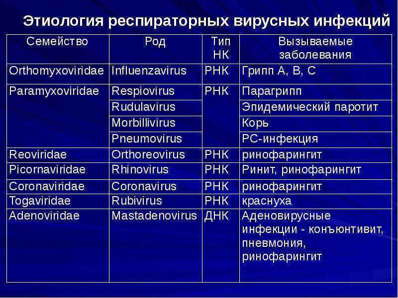 Особенности бактериальной ангины: симптомы, причины возникновения, лечение