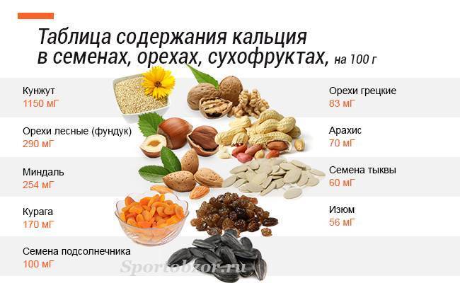В каких продуктах содержится витамин d и как восполнить его дефицит