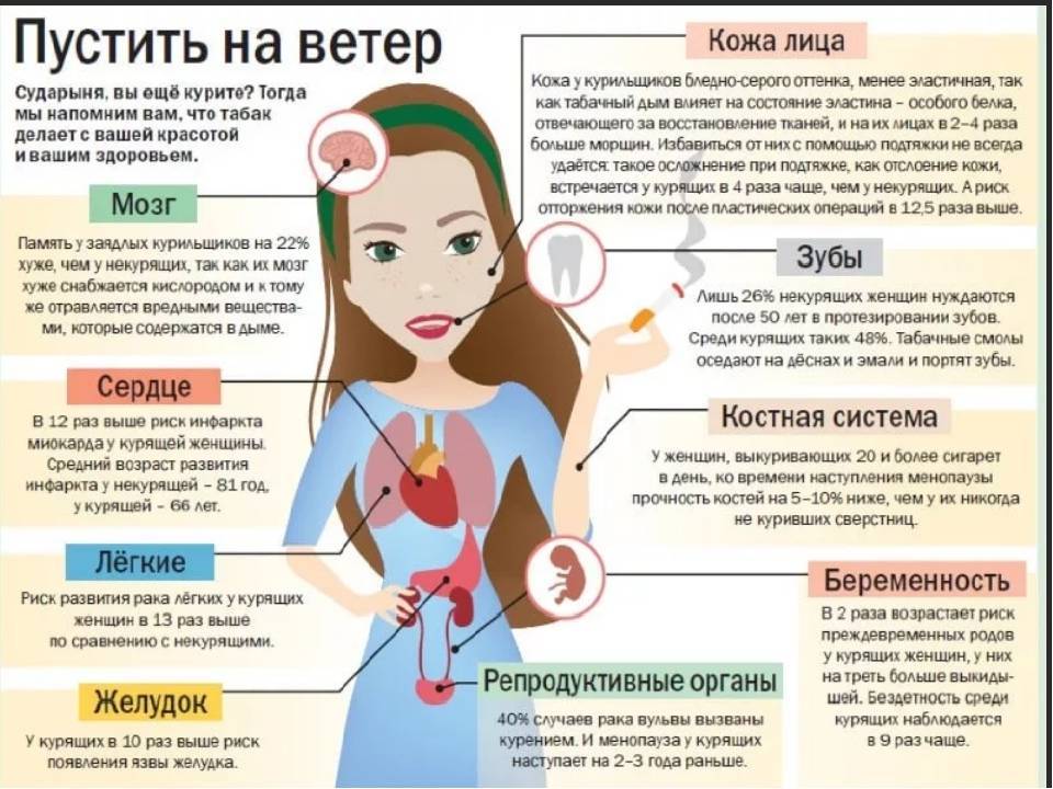 Вся правда о гормонозаместительной терапии