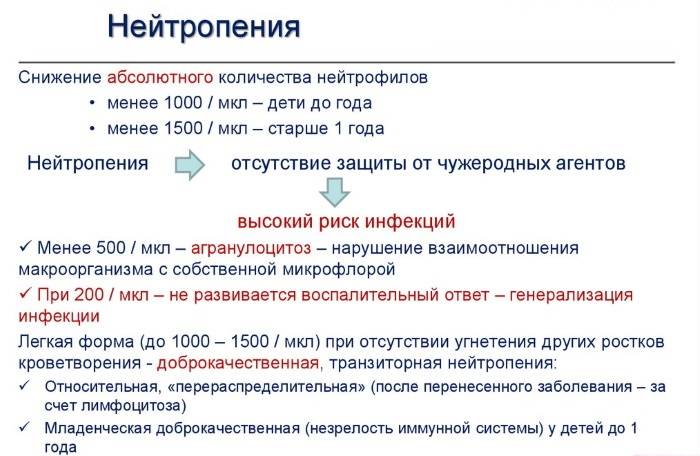 Доктор Комаровский о нейтропении у детей