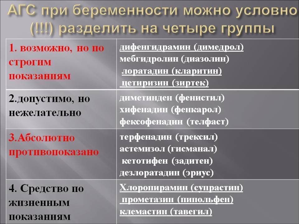 Антигистаминные средства при беременности
