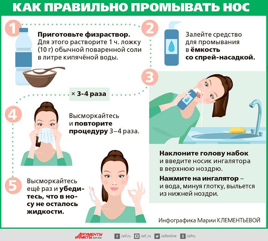 Как промывать нос физраствором грудничку, как почистить нос крохе