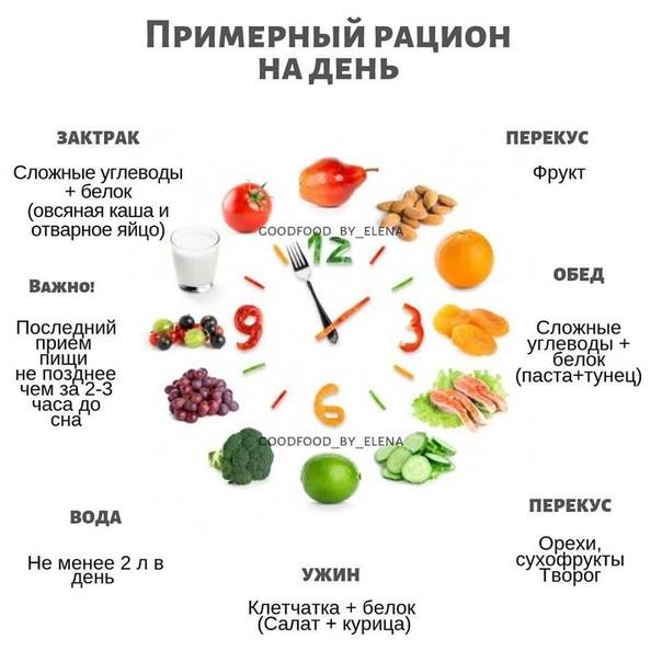 Диета для подростков и правильное питание - allslim.ru