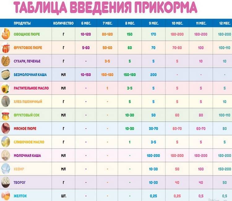 Со скольки месяцев можно давать каши грудничку или с какого возраста можно вводить овсяную каши в прикорм детей? stomatvrn.ru
